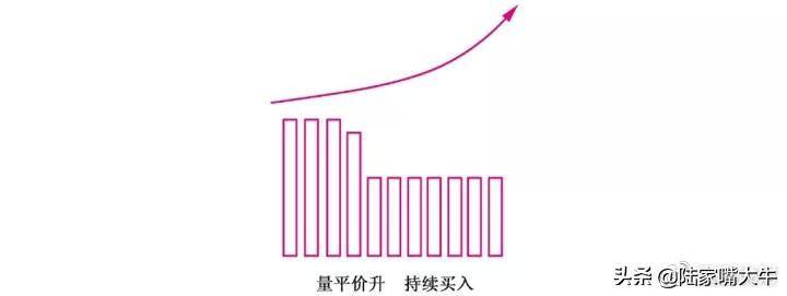 量价实战技巧量是价的先行指标股价与成交量的涨跌法则
