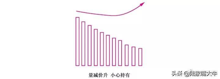 量价实战技巧量是价的先行指标股价与成交量的涨跌法则