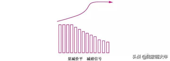 量价实战技巧量是价的先行指标股价与成交量的涨跌法则