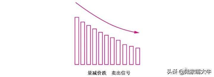 量价实战技巧量是价的先行指标股价与成交量的涨跌法则