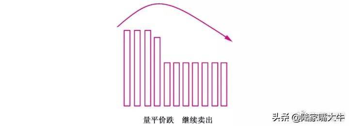 量价实战技巧量是价的先行指标股价与成交量的涨跌法则