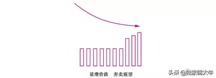 量价实战技巧量是价的先行指标股价与成交量的涨跌法则