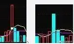 股票趋势的转变股票是如何由跌转涨由涨转跌的？