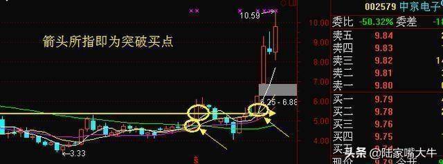 为什么周线突破后买入的股票可以快速持续的上涨呢
