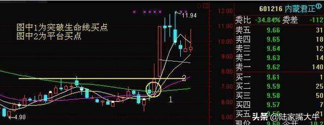 为什么周线突破后买入的股票可以快速持续的上涨呢