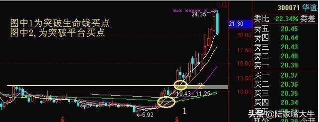为什么周线突破后买入的股票可以快速持续的上涨呢