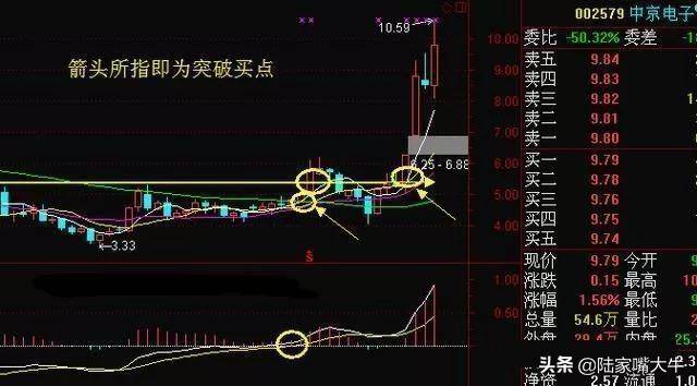 为什么周线突破后买入的股票可以快速持续的上涨呢