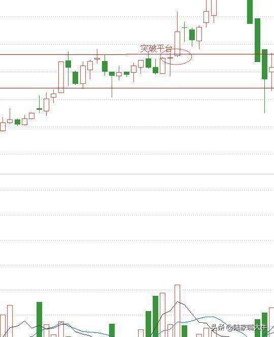 为什么周线突破后买入的股票可以快速持续的上涨呢