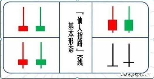 K线仙人指路跟庄形态为你指明股价方向