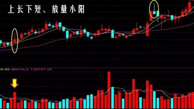 K线仙人指路跟庄形态为你指明股价方向