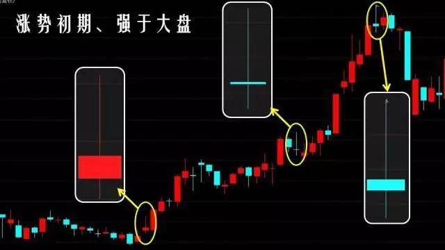 K线仙人指路跟庄形态为你指明股价方向