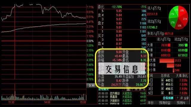 K线仙人指路跟庄形态为你指明股价方向