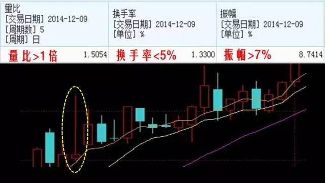 K线仙人指路跟庄形态为你指明股价方向