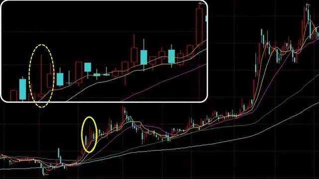 K线仙人指路跟庄形态为你指明股价方向