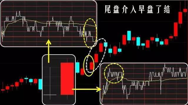 K线仙人指路跟庄形态为你指明股价方向