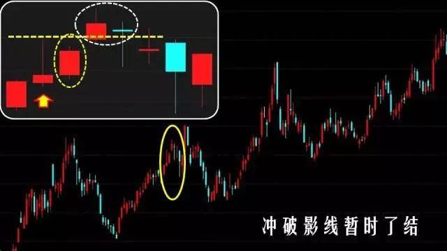 K线仙人指路跟庄形态为你指明股价方向