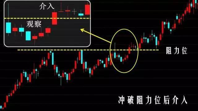 K线仙人指路跟庄形态为你指明股价方向