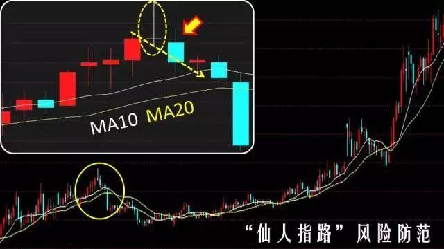 K线仙人指路跟庄形态为你指明股价方向