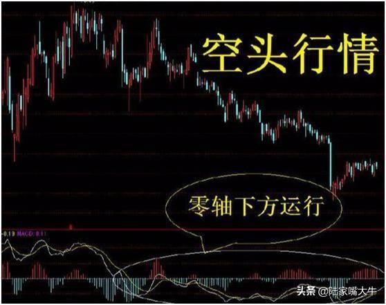 MACD指标的运用零轴即是分水岭三金叉见底买入会大涨