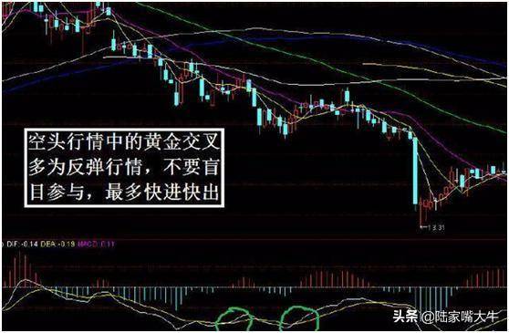 MACD指标的运用零轴即是分水岭三金叉见底买入会大涨