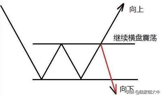 股票买卖点选择出有三不卖进有七不买