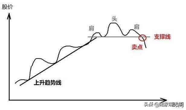 股票买卖点选择出有三不卖进有七不买