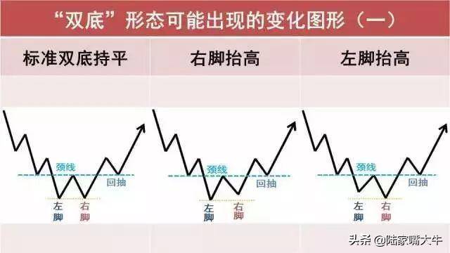 W双底形态一种中期底部信号将迎来股价的上攻走势