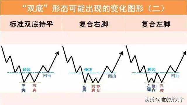 W双底形态一种中期底部信号将迎来股价的上攻走势