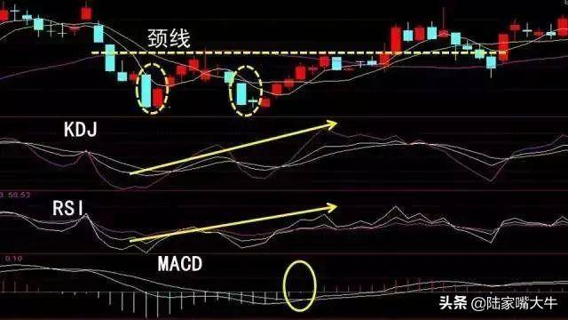 W双底形态一种中期底部信号将迎来股价的上攻走势