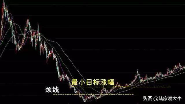 W双底形态一种中期底部信号将迎来股价的上攻走势