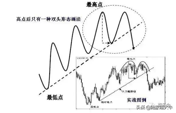 期货趋势判断的神器趋势线和拐点线的画法要领都在这里了！