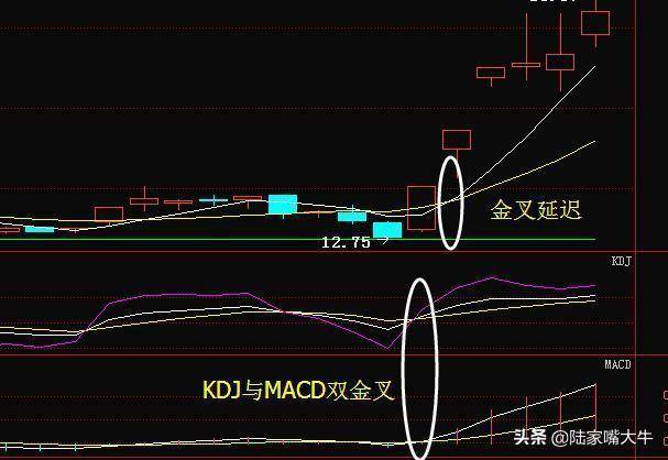 什么是三线金叉共振三线金叉共振现最佳买点