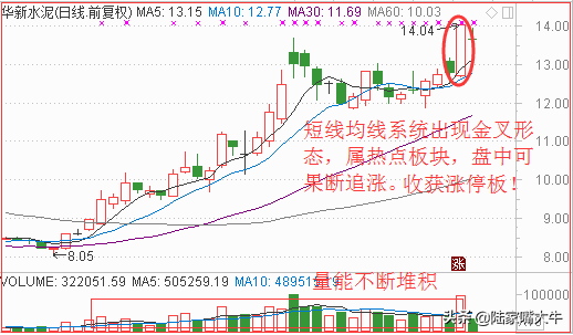 如何在短线交易中轻松赚钱
