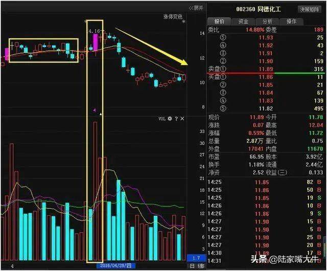 三种常见的成交量交易陷阱实战图解