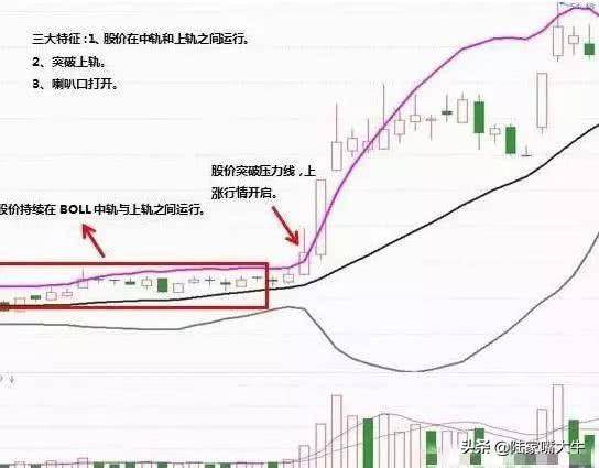 BOLL布林线经典战法MACD布林线双剑合璧会出现怎么样的效果呢