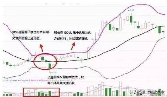 BOLL布林线经典战法MACD布林线双剑合璧会出现怎么样的效果呢
