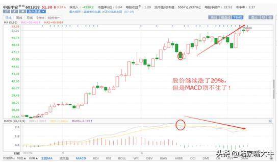 BOLL布林线经典战法MACD布林线双剑合璧会出现怎么样的效果呢