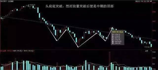 如何利用成交量判断真假突破为什么要在突破箱体的时候买入呢