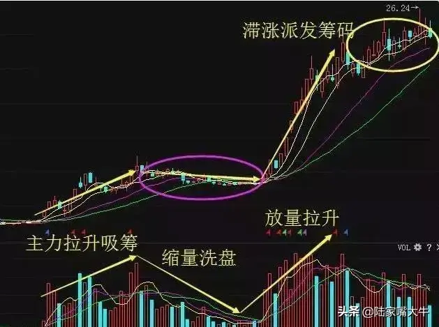 如何从技术面上找出牛股实战图解