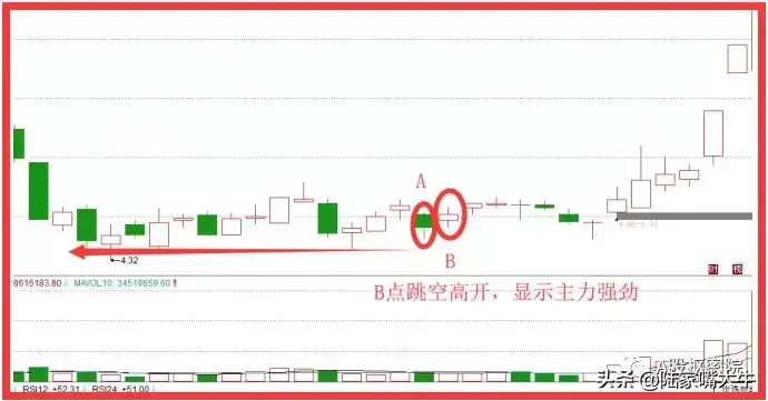 运用长腿踩线战法寻找个股见底时机