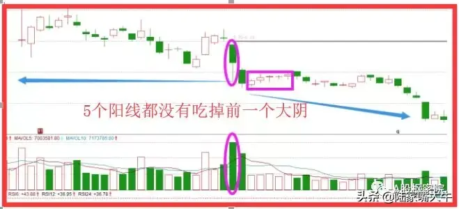 运用长腿踩线战法寻找个股见底时机