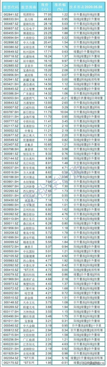 MACD指标二次底背离的买入机会