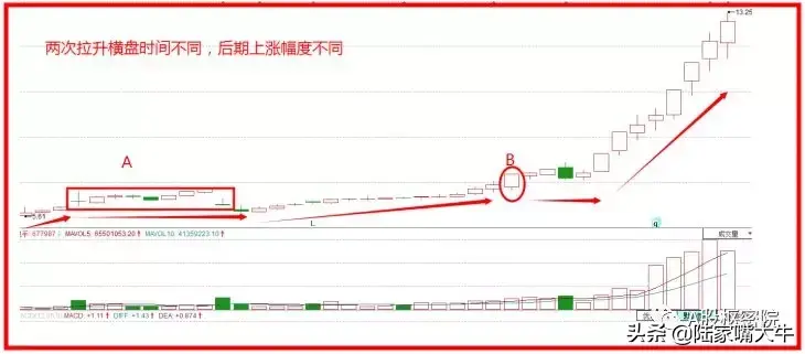 解读经典K线形态之飞龙在天