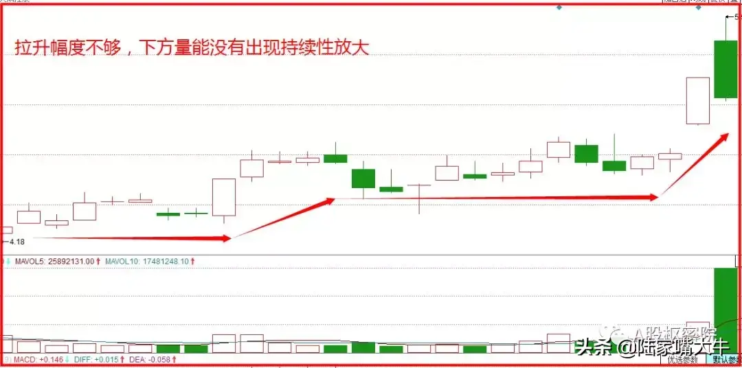 解读经典K线形态之飞龙在天