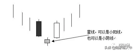 上升三法早晨之星曙光初现三形态股票看涨信号买入后市看涨