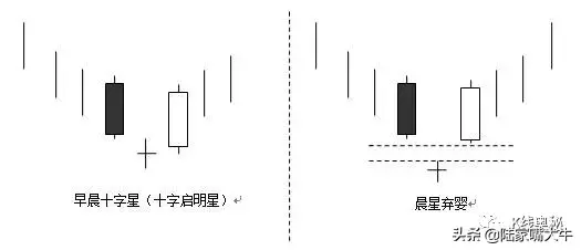 上升三法早晨之星曙光初现三形态股票看涨信号买入后市看涨