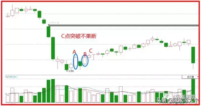 蓄势上冲！详解鲤鱼跃龙门战法