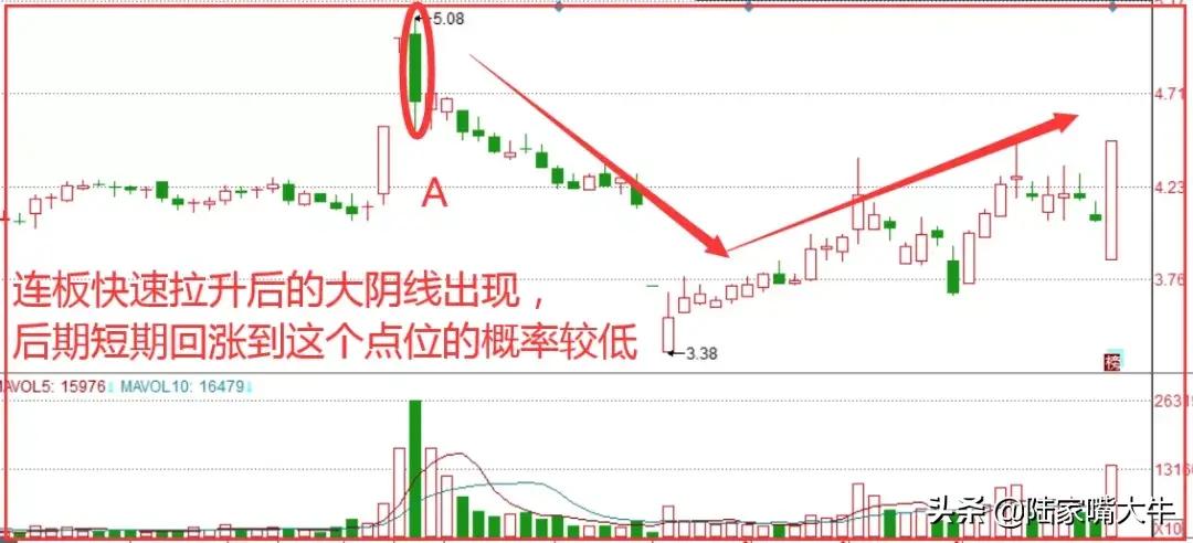 晴天霹雳战法揭秘主力洗盘手法