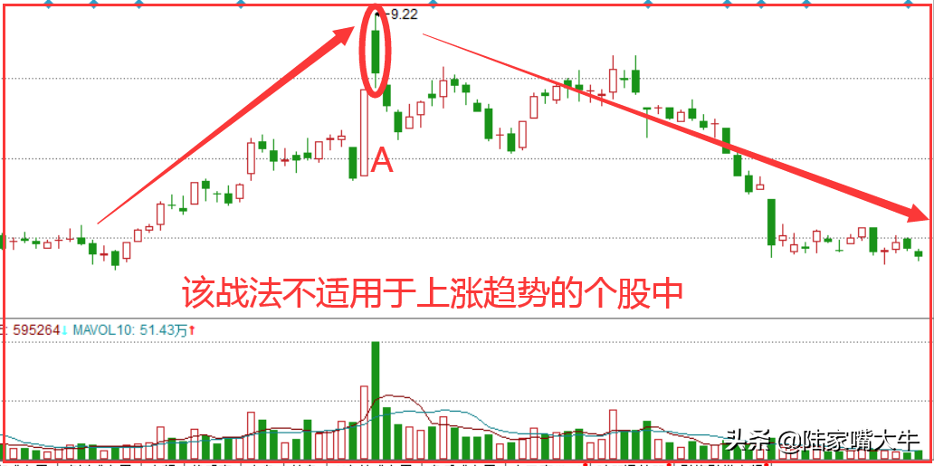 晴天霹雳战法揭秘主力洗盘手法