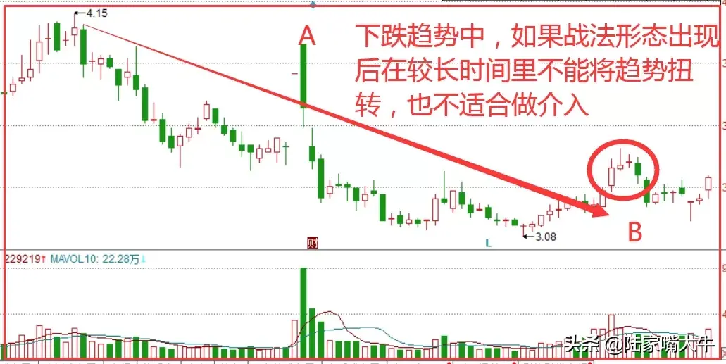 晴天霹雳战法揭秘主力洗盘手法